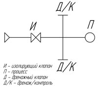 Блок схема КБ1 (БКН 1)